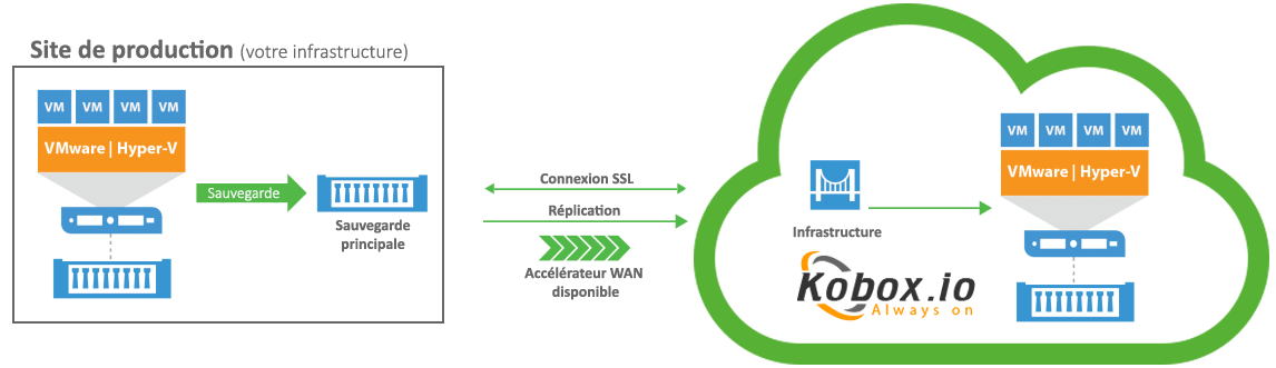 CloudConnect CloudConnect
